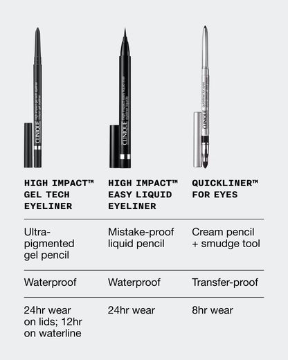 High Impact™ Gel Tech Eyeliner - US 0855